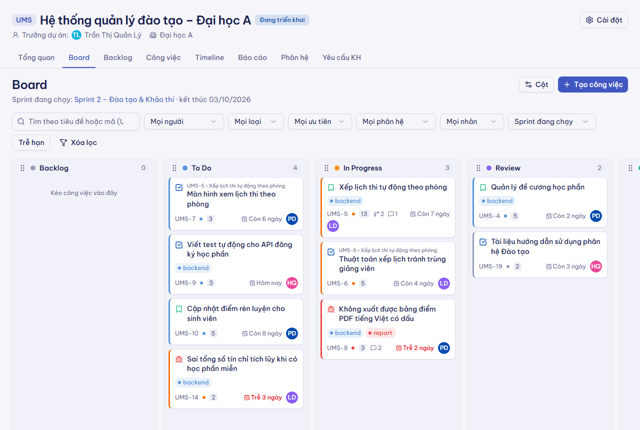 Board Kanban của dự án UMS với năm cột và các thẻ công việc